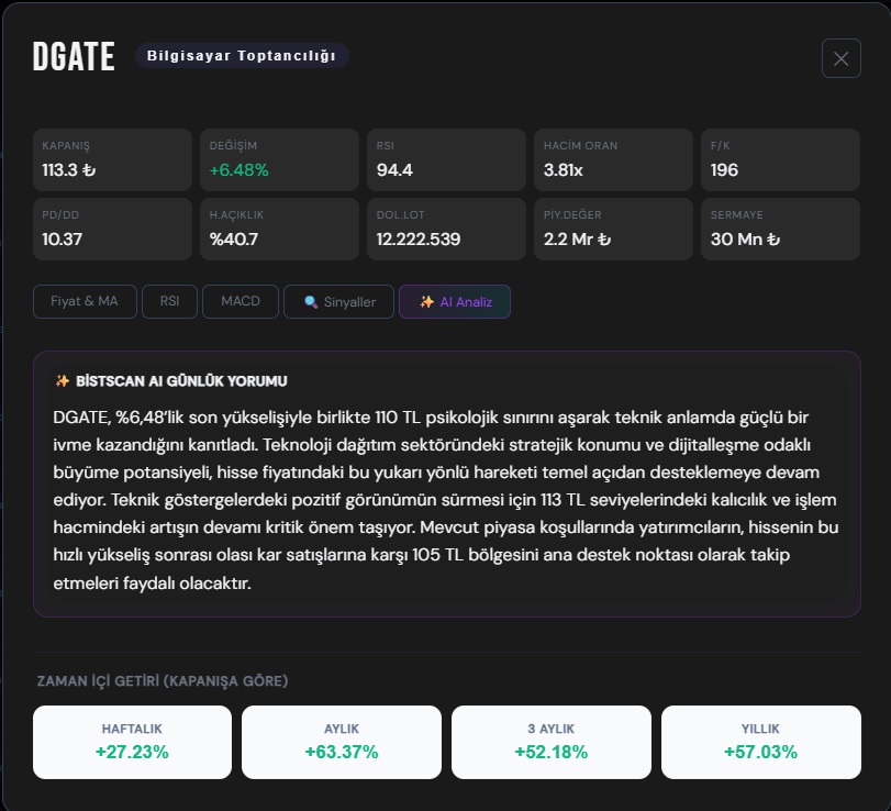 BistScan AI